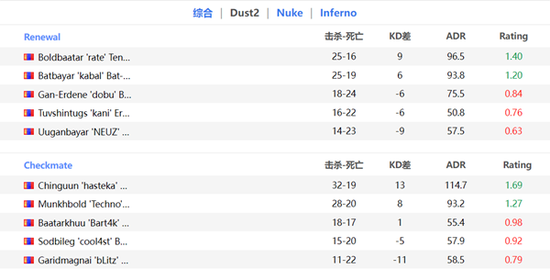 王者荣耀全新排位互通功能上线，好友跨区开黑更畅快