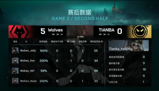 2025英雄联盟全球总决赛盛大开幕 李宁携手LPL开启低价拍卖活动