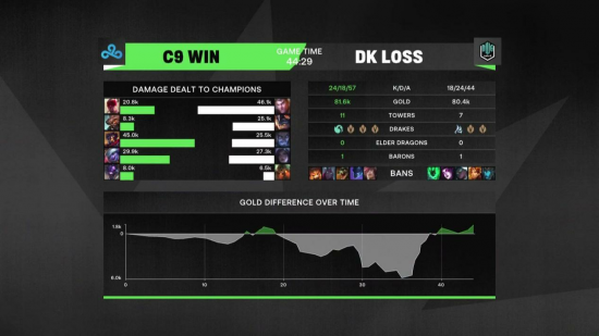 米哈游推出新作引领3D MOBA潮流