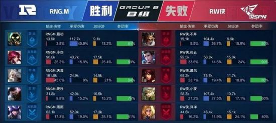 绝地求生全球系列赛四大生存赛段揭秘